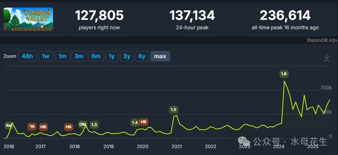 深度求索、体验创新与英雄主义—2025年上半年的游戏行业随想杂谈(图18) 深度求索、体验创新与英雄主义—2025年上半年的游戏行业随想杂谈(图18)